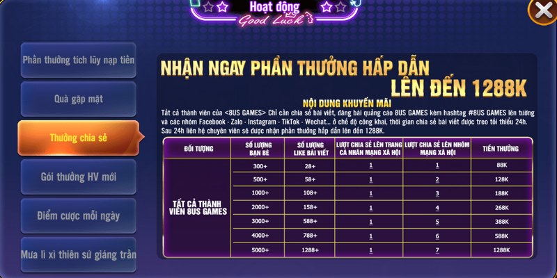 Thời gian của chương trình khuyến mãi tại cổng game sẽ có hạn